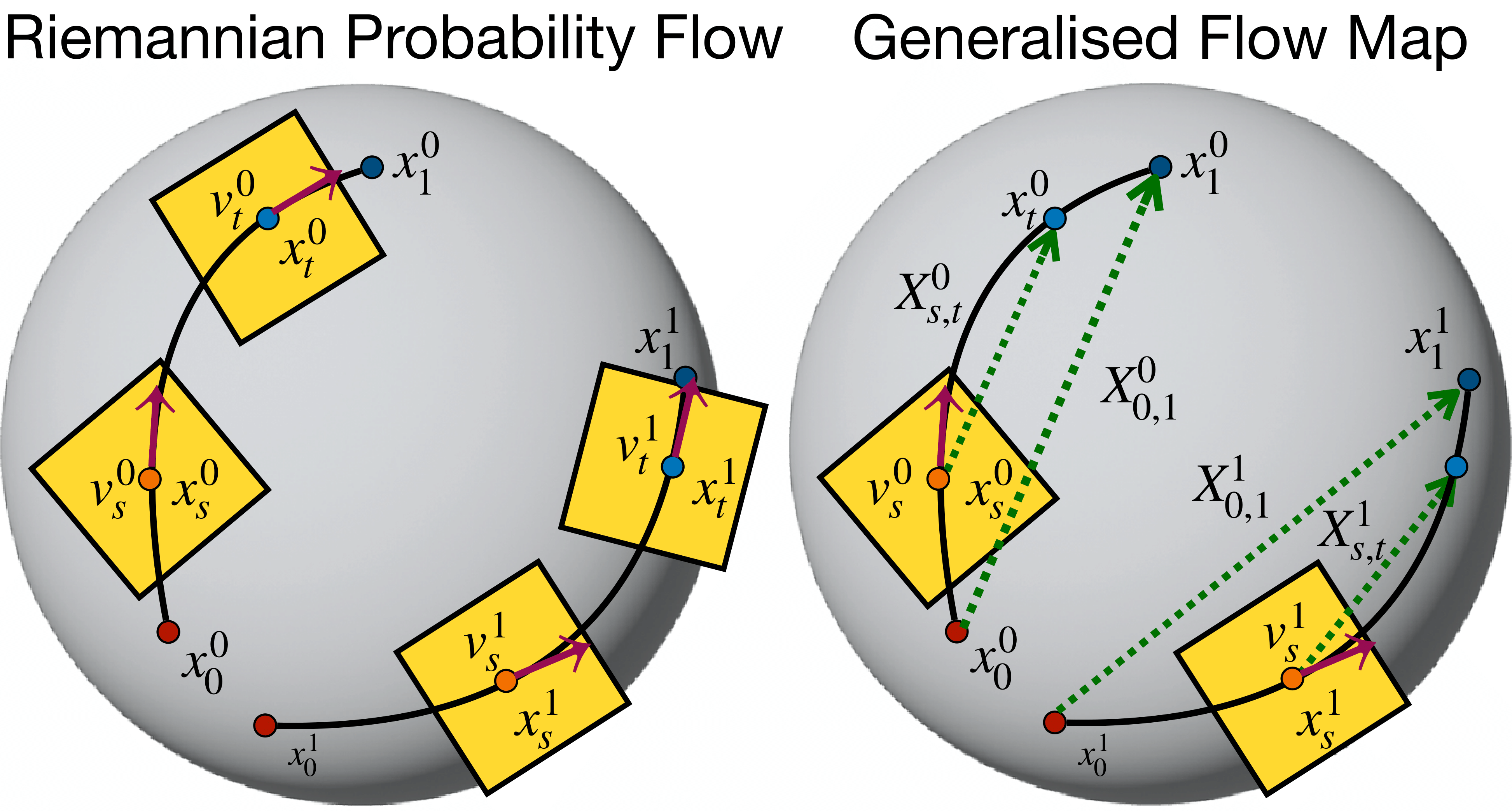 Generalised Flow Maps, Earth plot.