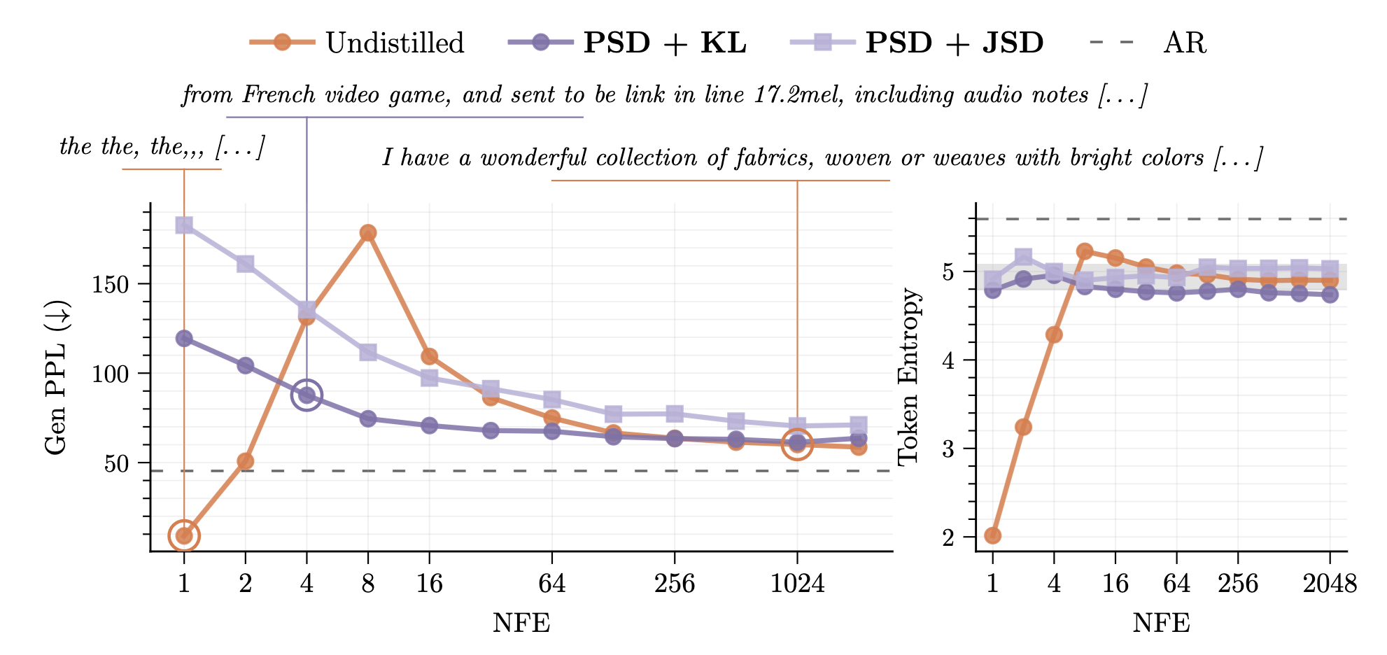 Scaling Categorical Flow Maps, main figure.