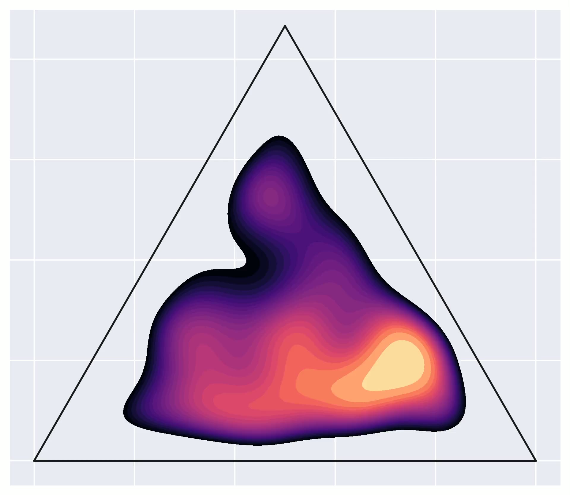 Fisher Flow Matching simplex flow animation.
